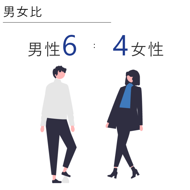 男女比